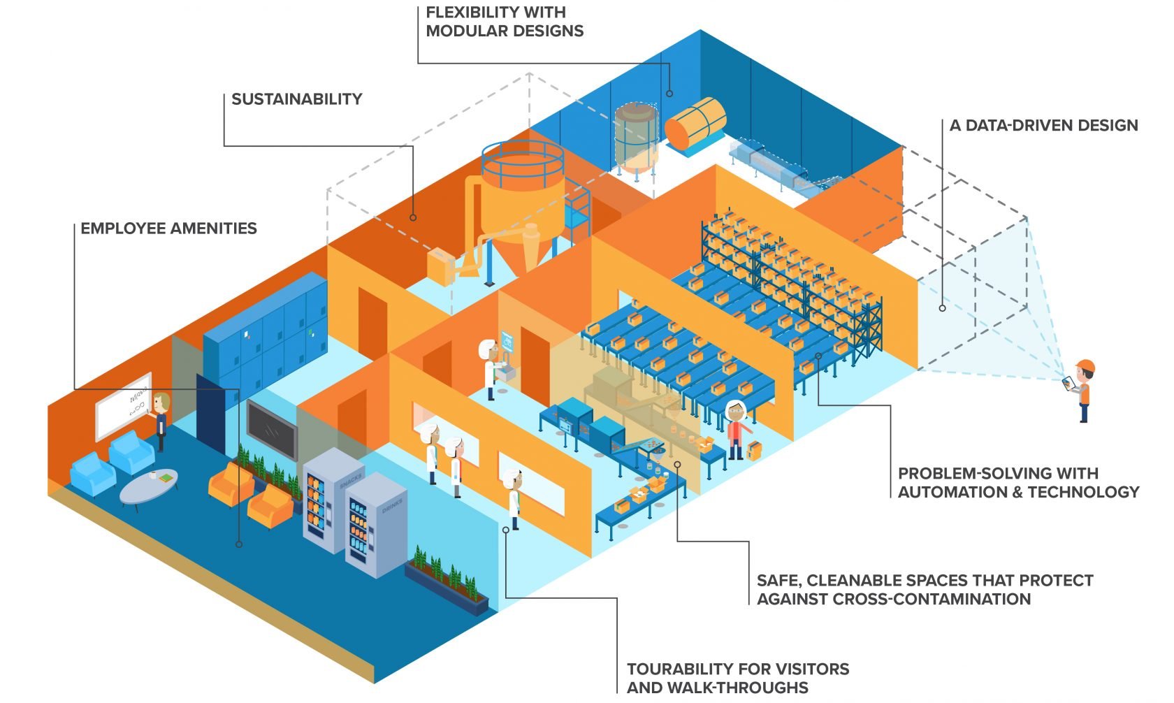 business plan for food processing industry